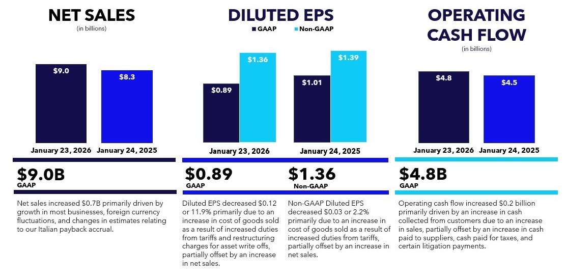 Executive Level Overview Infographic Q3 FY26.jpg