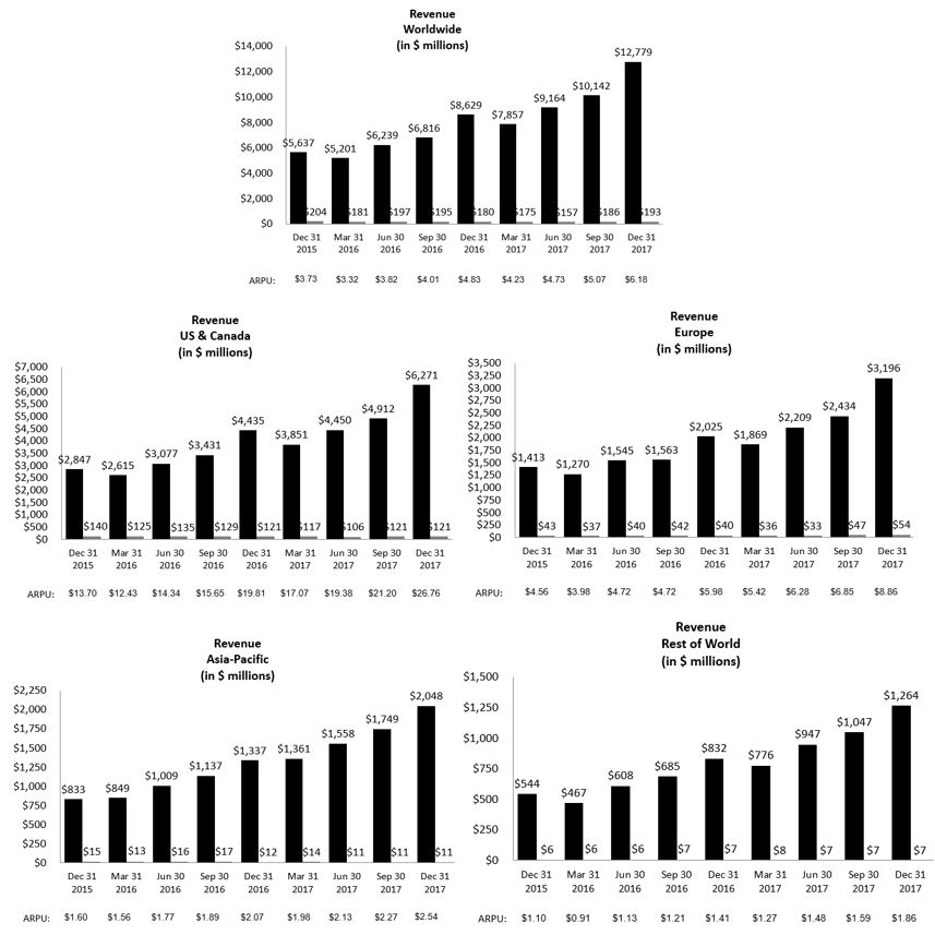 revenueimageq42017.jpg