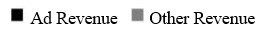 adrevenueandotherrevenuea07.jpg
