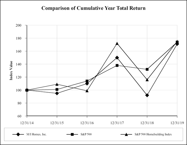 chart-2018.jpg