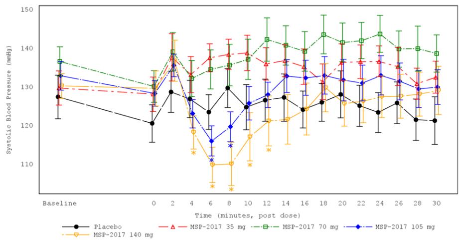 Chart
Description automatically generated