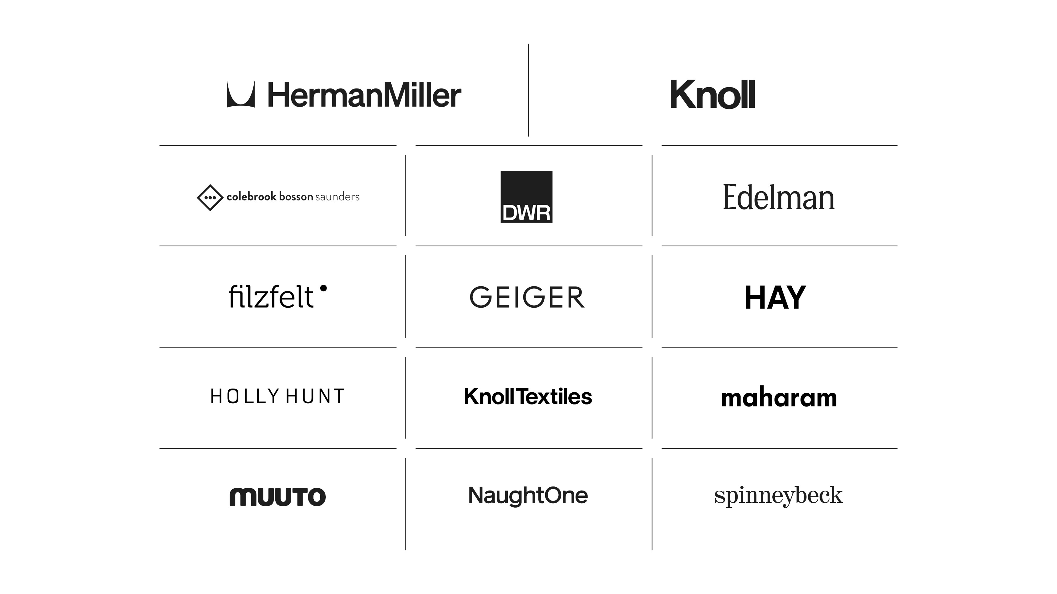 MillerKnollBrands.jpg