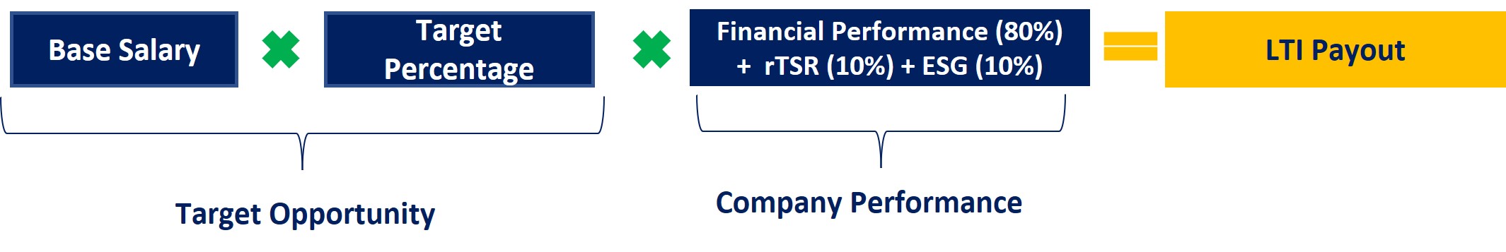 tigo-20221231_g10.jpg