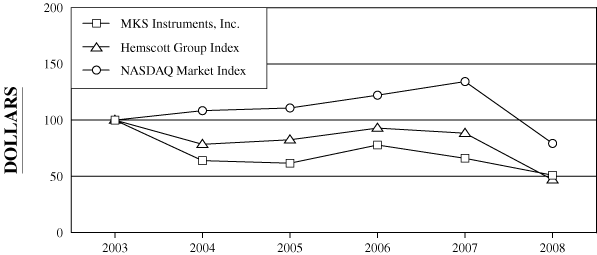 (PERFORMANCE GRAPH)