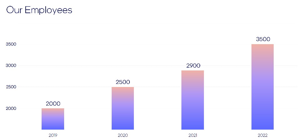 Graphic
