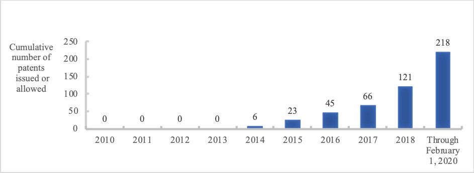 ipchart.jpg