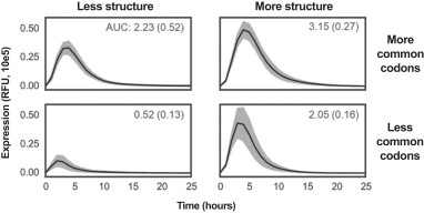 mrna-20201231_g8.jpg