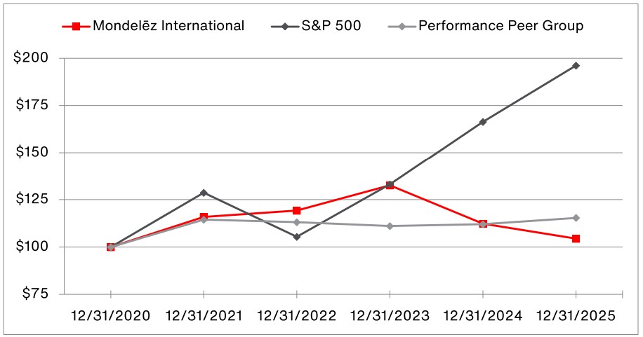TSR Graph.jpg