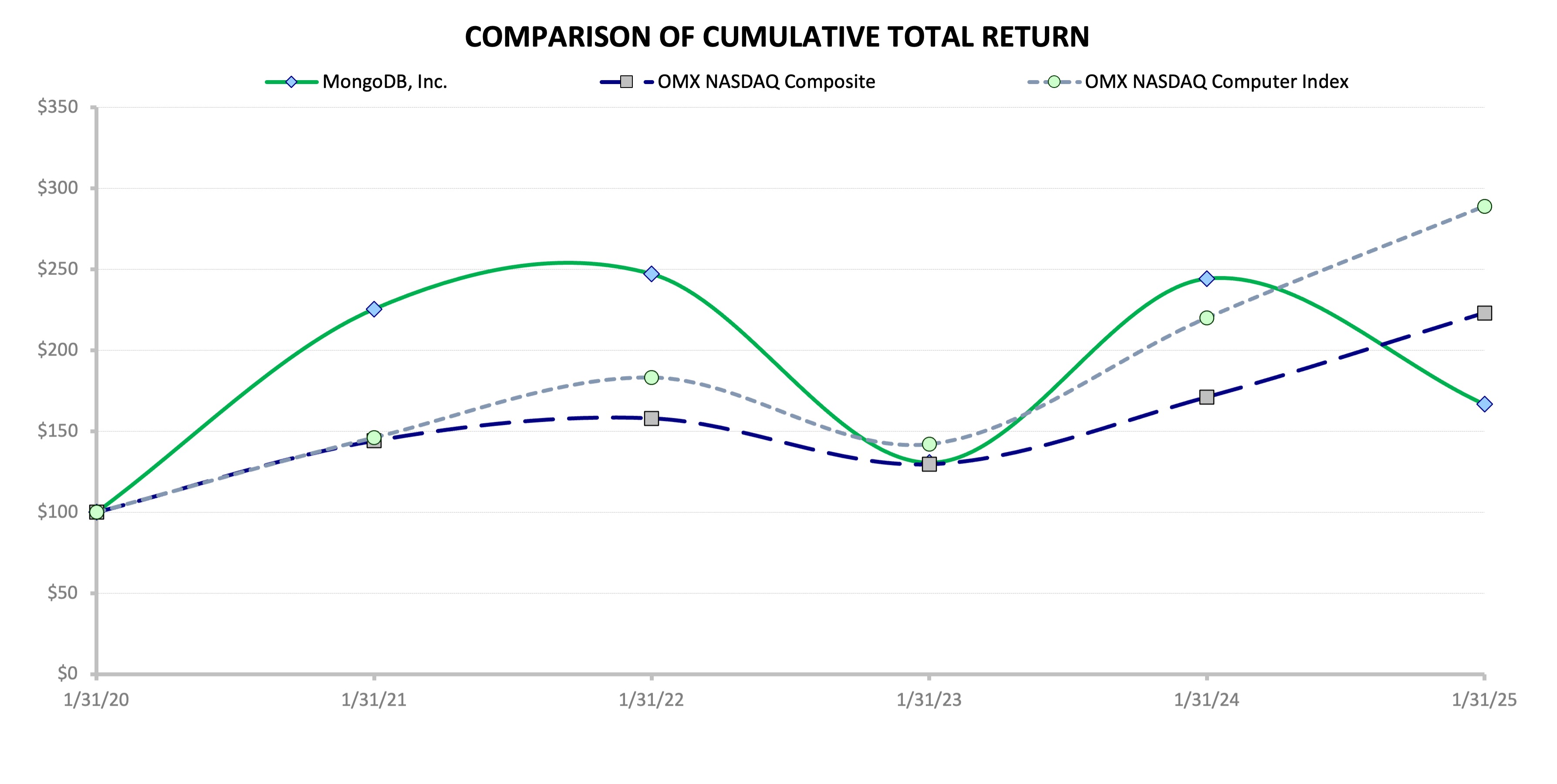 StockPerformanceGraphFY25.jpg