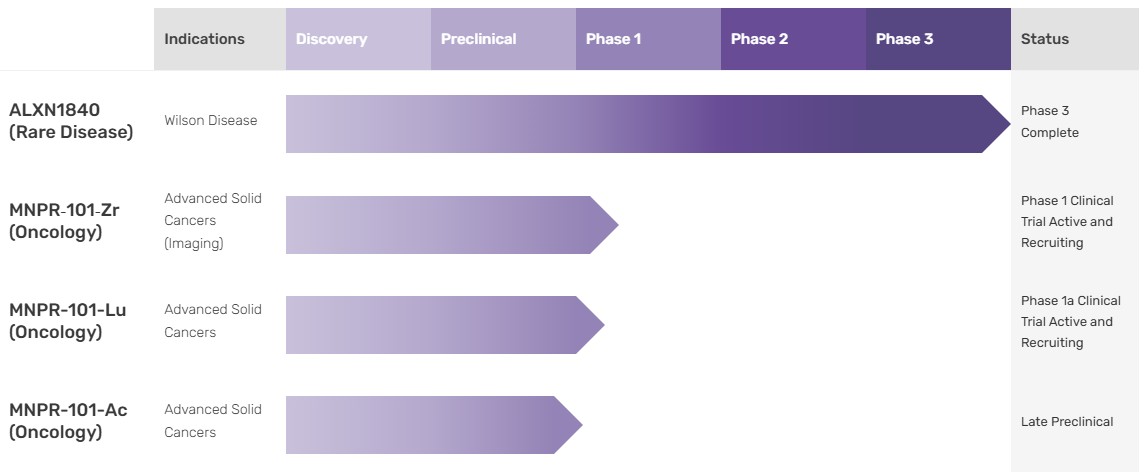 pipelinechart71825.jpg