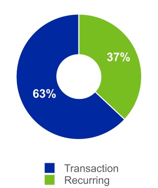 1403