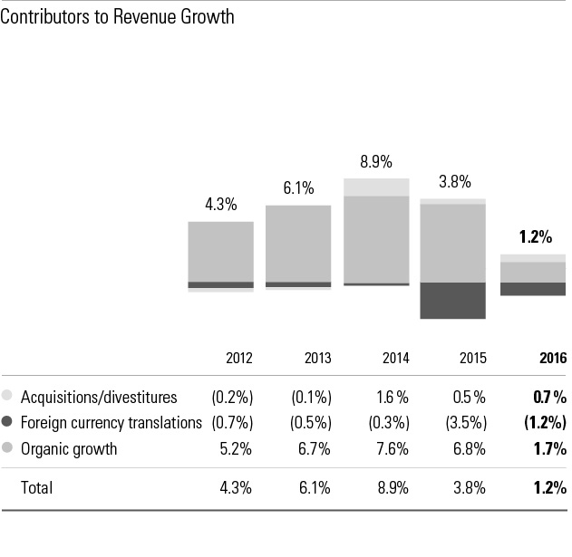 a0710k16contributorsrevgrowt.jpg