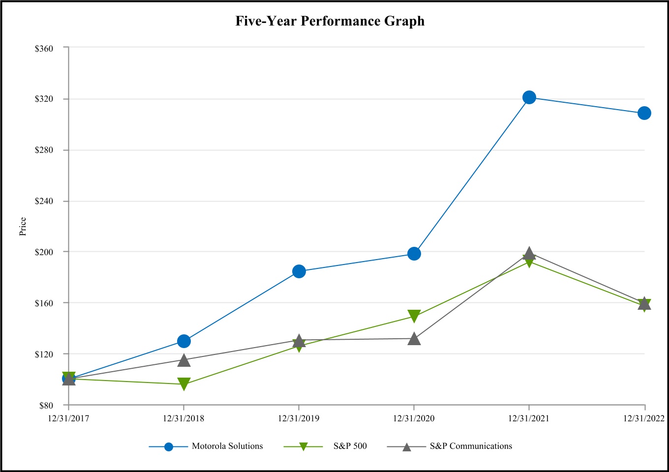 msi-20221231_g1.jpg