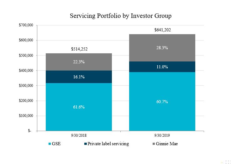 servicingchart2a15.jpg