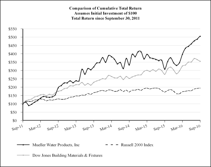 mwa9302014_chart-03701a03.jpg