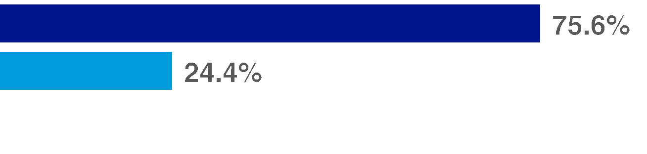 37