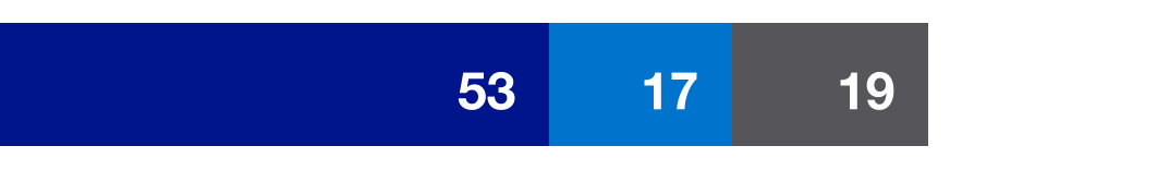 89