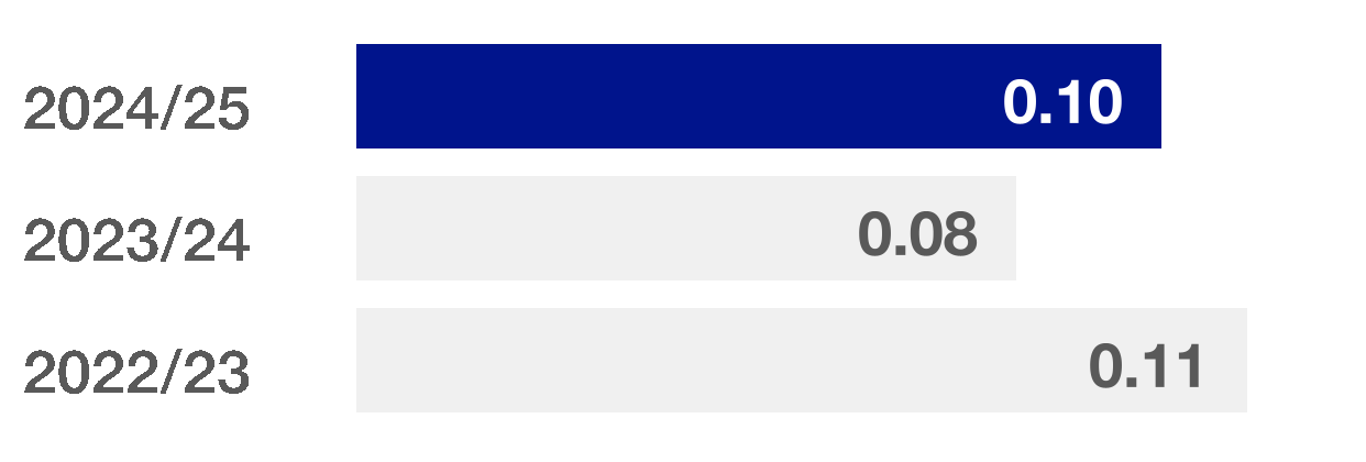 89