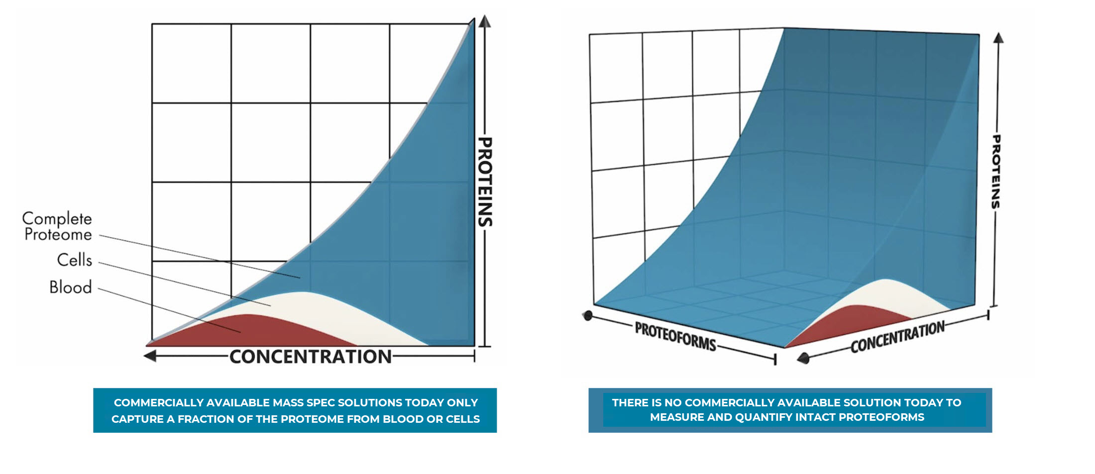 Proteome coverage.jpg