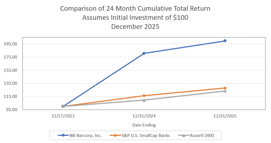 Graphic