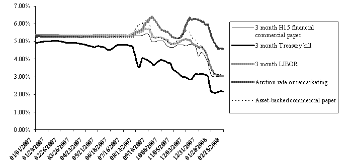 (CHART)