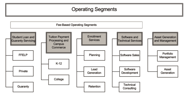(CHART)
