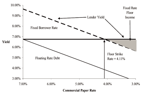 (GRAPH)