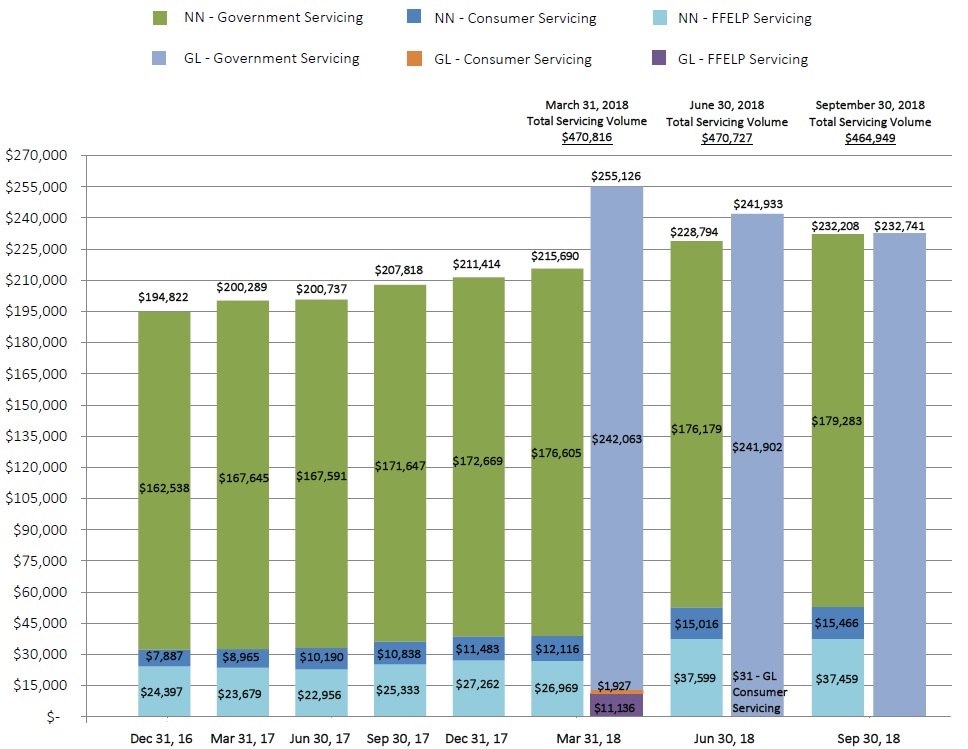 loanservvol2018q3a01.jpg