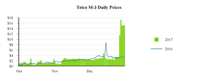 chart-f6a3d91b178e183e693.jpg