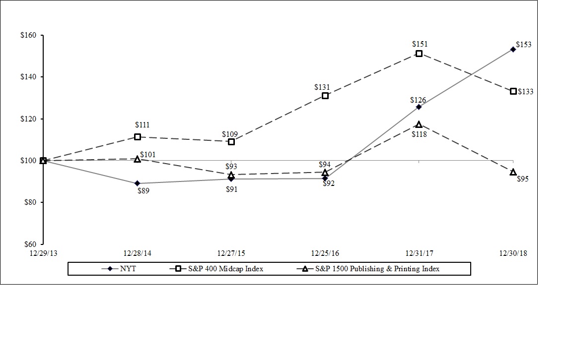 stockperformancechart2018a01.jpg