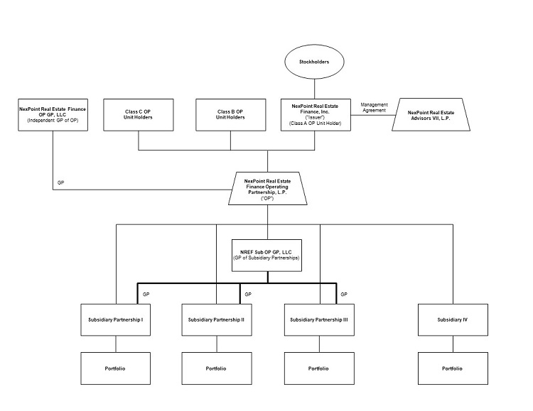 corpchart.jpg
