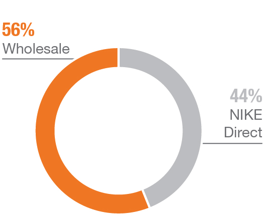 piechart_saleschannel.jpg