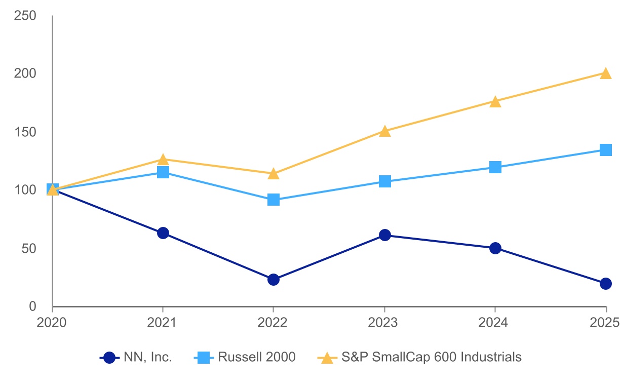 985