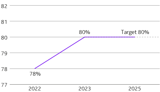 AR23_Supplies_Sustainability_Score_EN.jpg