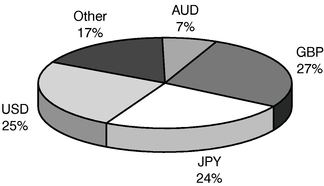 PIE CHART