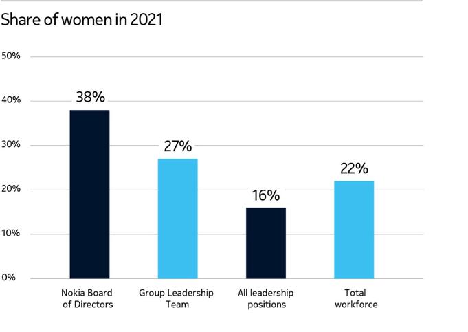 Chart, bar chart
Description automatically generated