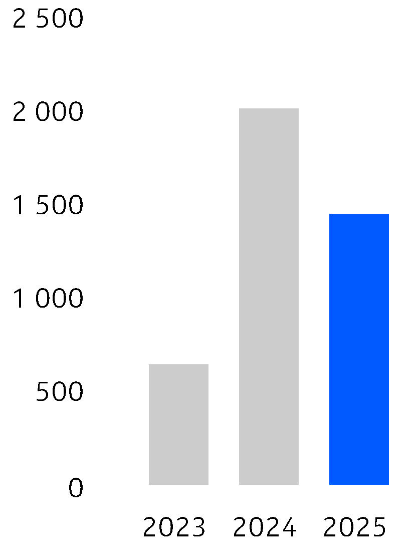 298