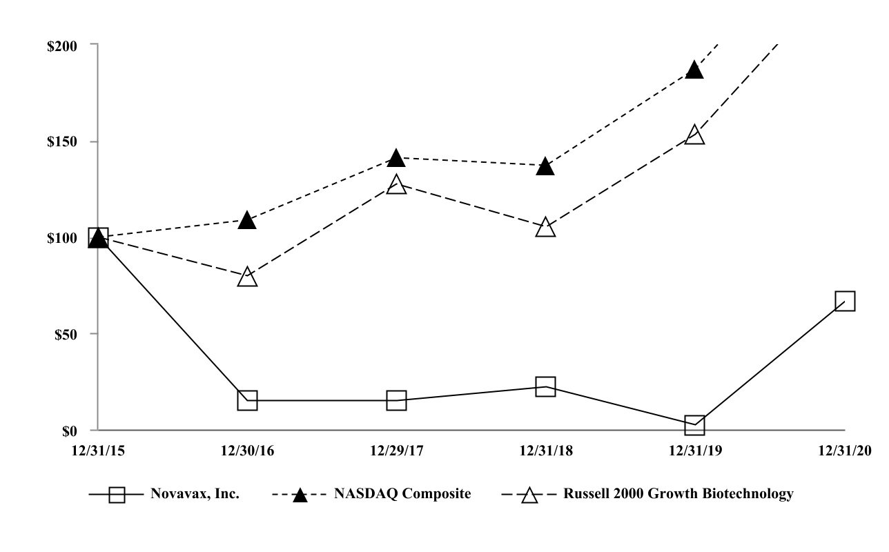 nvax-20201231_g4.jpg