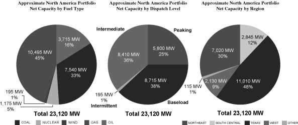 (PIE CHART)