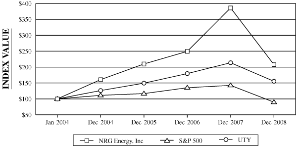 (PERFORMANCE GRAPH)