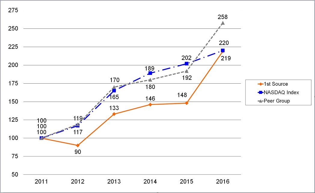 performancegraph30.jpg