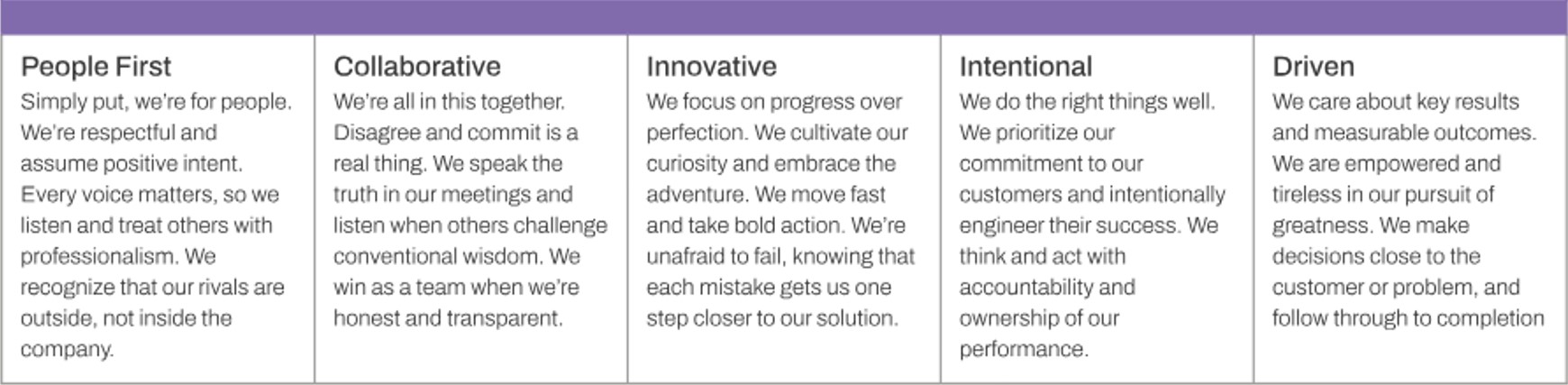 8x8 Values.jpg