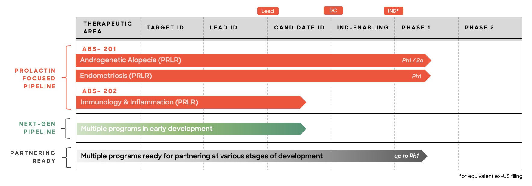 Q1 2026 Pipeline chart.jpg