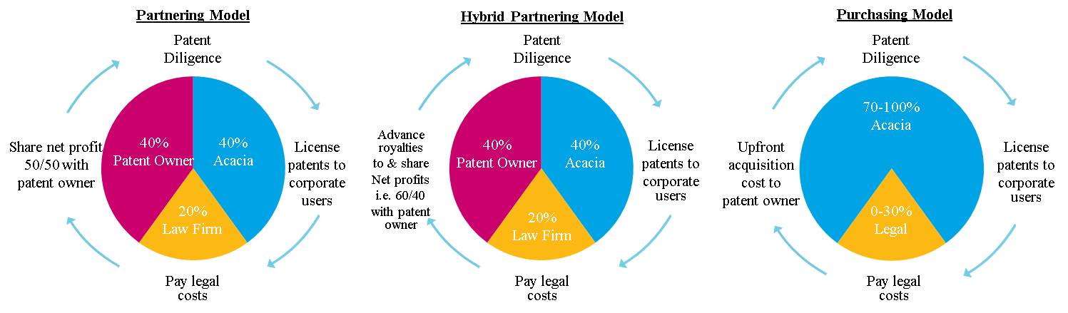 businessmodeloptionsv4a04.jpg