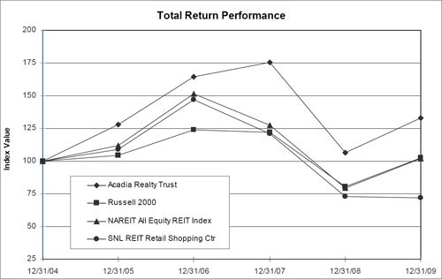 (LINE GRAPH)