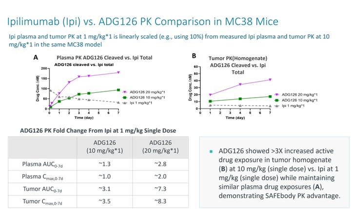 Graphic