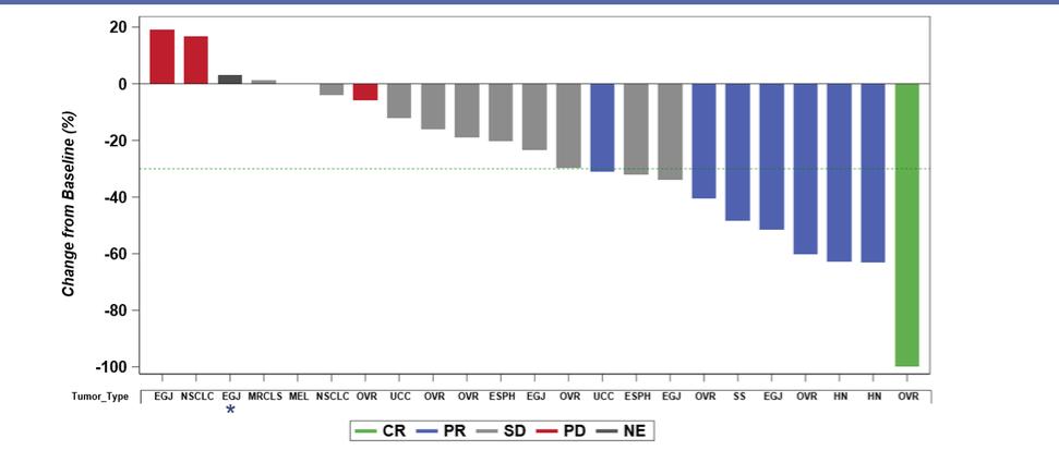 Chart, waterfall chart
Description automatically generated