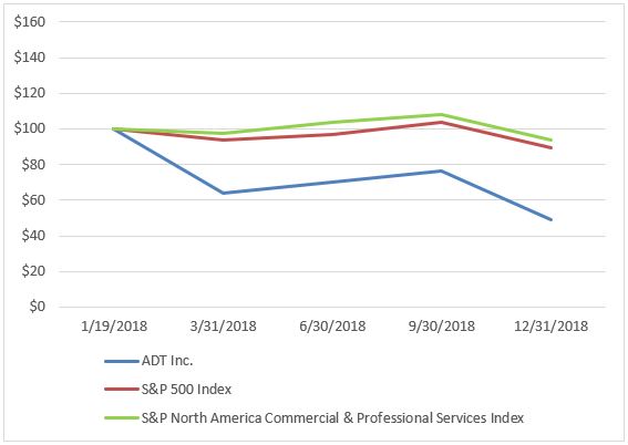 stockgraph201810k.jpg