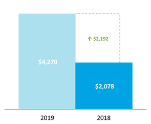 Chart 4