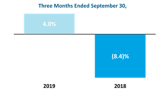 Chart 1